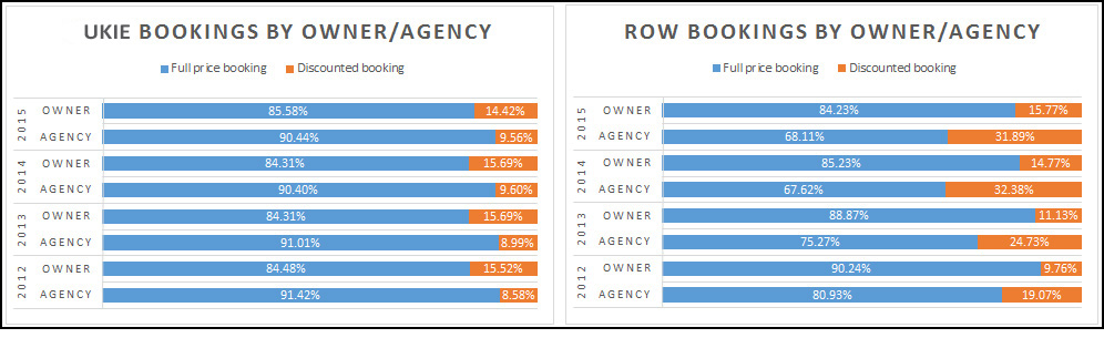 Bokings_owner or agency