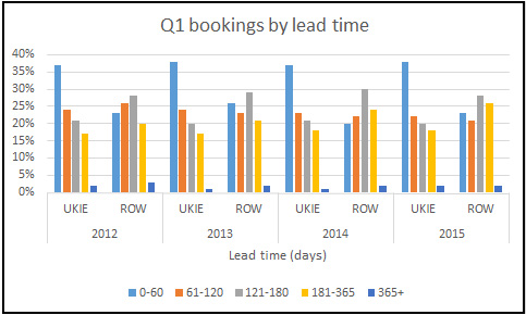 Booking_lead time