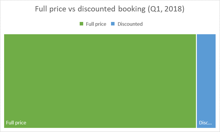 Prcing self-catering holidays | SuperControl