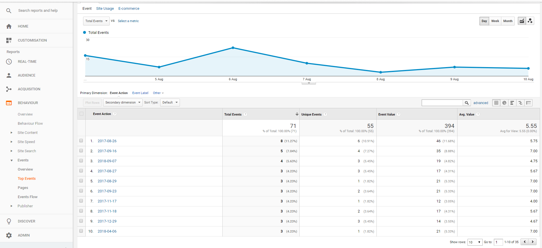 Optimise self-catering holiday pricing with SuperControl