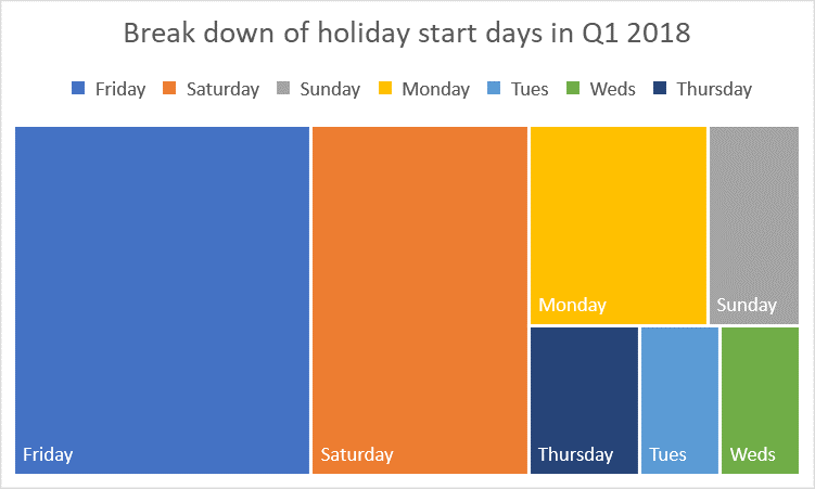 Holiday start days | SuperControl