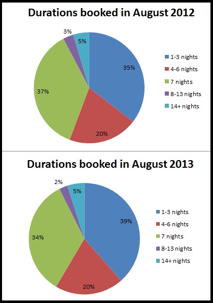 aug_bkgs_by_duration